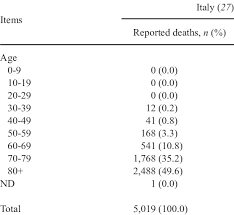 Applications are now open for the ontario tourism and travel small business support grant. Covid 19 Reported Deaths And Case Fatality Rates Cfrs In Italy And Japan Download Scientific Diagram