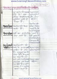 Class 8th Vitamin C Lesson Plan Of Home Science For Teachers B Ed Deled Btc Bstc In Hindi In 2020 Science Lesson Plans Lesson Plan In Hindi Science Lessons