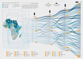 Africa Big Change Big Chance Triennale Di Milano On Behance Data Visualization Design Data Visualization Infographic Data Design
