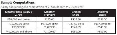 Philhealth Contribution Table For 2019 And Steps For Member