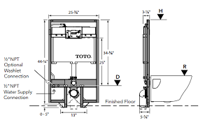 Plumbing How Do I Install An In Wall Tank Wall Hung Toilet With The Stack In The Way Home Improvement St In 2020 Wall Hung Toilet Plumbing Installation Plumbing