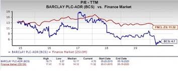 Is Barclays Bcs A Profitable Stock To Pick Right Now