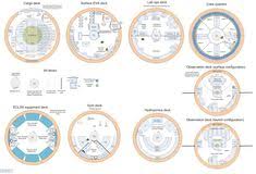 The starship sn9 prototype launched from spacex's boca chica facility in texas on tuesday, reaching a height of roughly 10km before belly flopping back. 7 Interior Spacex Starship Ideas Spacex Starship Spacex Interior Concept