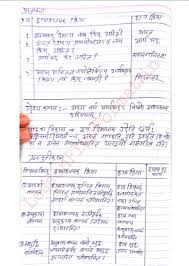 Sanskrit Lesson Plan Class 8 Lesson Plan Format B Ed And D El Ed Lesson Plan In Hindi For All Class Te Lesson Plan Format Lesson Plan In Hindi How To Plan