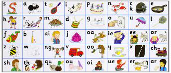 This phonics packet focuses on 30 beginning sounds. Jolly Phonics Letter Sound Strips Pack Of 30 Strips Amazon Co Uk Sue Lloyd 9781903619100 Books Phonics Chart Jolly Phonics Printable Phonics Sounds Chart