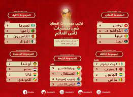 جميع الاتحادات الأعضاء في الاتحاد الدولي لكرة القدم (فيفا) في آسيا والبالغ عددها 46 مؤهلة للدخول في حملة التصفيات. Ø¬Ø¯ÙˆÙ„ Ù…Ø¨Ø§Ø±ÙŠØ§Øª ÙƒØ£Ø³ Ø§Ù„Ø¹Ø§Ù„Ù… 2022 Ù…ÙˆØ¹Ø¯ Ùˆ ØªÙˆÙ‚ÙŠØª Ù…Ø¨Ø§Ø±ÙŠØ§Øª Ø¨Ø·ÙˆÙ„Ø© ÙƒØ£Ø³ Ø§Ù„Ø¹Ø§Ù„Ù… 2022 Ù‚Ø·Ø±