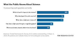 This interesting quiz tests how well you know weird science trivia facts. Science Quiz Questions Hard 79 Science Trivia Questions With Answers