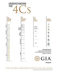 pin on charts scales