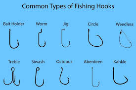 Fishing Hooks 101 Parts Sizes Types And More Fishingbooker Blog In 2020 Fish Hook Worm Hook Hook