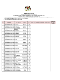Perkhidmatan mereka bentuk, mencetak dan membekal laporan tahunan perkeso tahun 2020 ke pertubuhan. Tendermasak1jan2018 31dis2019