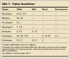 Image result for Triptan