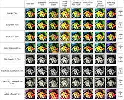 Hipstamatic Lens And Film Comparison Chart By Mark Bruce