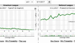 International basketball score calculator / predictor based on scoring pace. Scoreboard Tuesday October 27 2020 Fangraphs Baseball