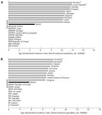 Pancreatic cancer can be deadly. Epidemiology Of Pancreatic Cancer