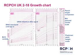 understanding growth and puberty using the rcpch uk 2 18