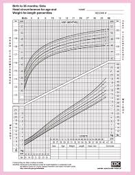 45 Exhaustive Newborn Size Chart Percentile