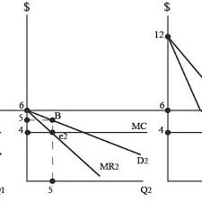 262 aramark jobs available in rosemont, il on indeed.com. Pdf Price Discrimination As A Marketing Strategy