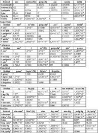 Tabla De Conversiones Buscar Con Google Tabla De Conversion De Unidades Conversion De Unidades Tabla De Conversiones
