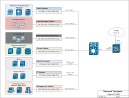 Logical Vlan Visio Diagram Template