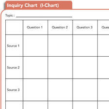 Inquiry Chart Classroom Strategies Reading Rockets