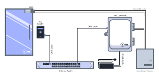 Access control system used for secure door access and pc access. Access Control Cables And Wiring Diagram Kisi