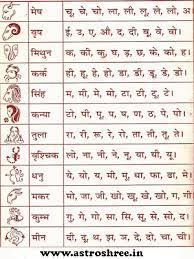 There are twelve zodiac signs in the astrological sense, though the names of them are different based on language and system, etc. Zodiac Sign Cancer Meaning In Marathi What Does Your Zodiac Sign Say About Your Leadership Style The Times Of India You Can Know About Cancer Dates Symbol Traits Meaning