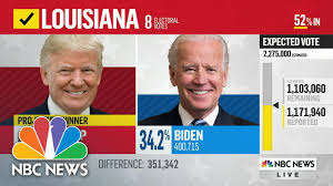 Nbc News Projects Trump Will Win Louisiana Ks Ut And Biden Will Win New Hampshire Nbc News Youtube