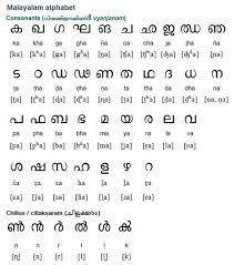 Social there are also a number of social varieties depending on caste and religion. 8 Malayalam Ideas Learning Languages Alphabet Charts Alphabet Worksheets