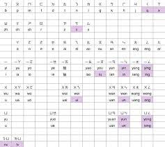 英文盲打學了很久都學不會 於是就開始了拼音輸入的學習歷程 首先先來個拼音輸入法跟注音輸入法的對照表