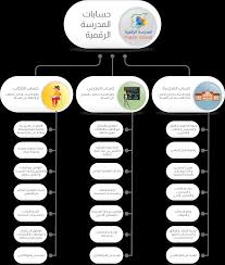 الجامعة العربية الأمريكية توقع اتفاقية تعاون مع المدرسة العليا للصحافة في باريس. Ø§Ù„Ù…Ø¯Ø±Ø³Ø© Ø§Ù„Ø±Ù‚Ù…ÙŠØ© Ø¬Ù…Ø¹ÙŠØ© Ø³Ù†Ø§ Ù„Ù„Ø£Ø¹Ù…Ø§Ù„ Ø§Ù„ØªØ¹Ù„ÙŠÙ…ÙŠØ© ÙˆØ§Ù„Ø¥Ù†Ø³Ø§Ù†ÙŠØ©