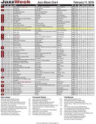 Jazzweek Chart 2 11 Charlie Dennard Music