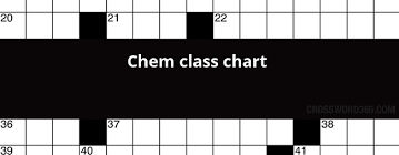 Chem Class Chart