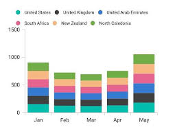 Xamarin Charts Graphs Interactive Charts Syncfusion