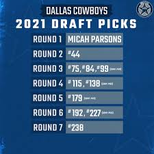 Dallas to visit tampa bay in season kickoff game. Best Available Players On Day 2 In The 2021 Nfl Draft For The Cowboys Blogging The Boys