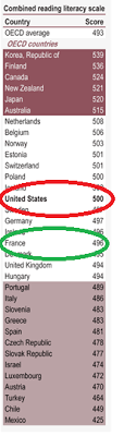Check spelling or type a new query. Partie 2 Comparaison E U A France Tpe Systeme Scolaire