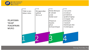 Template pelaporan ini merupakan template yang mengabungkan semua subjek dalam satu template. Kurikulum Standard Sekolah Menengah Kssm Bahagian Pembangunan Kurikulum