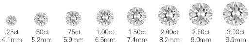 Wat Is Diamant Karaat De 4 Cs Van Diamant Kwaliteit Antwerpdiamonds Direct