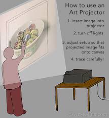 Creative haven cats coloring book (p. Art Projector Guide How To Use Different Art Projectors To Enlarge Your Image Art Is Fun