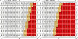 reasonable ammonia temperature chart ammonia pressure