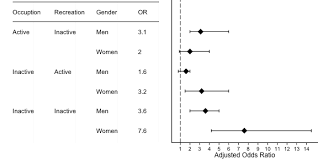 Forest Plots In R Ggplot With Side Table Plots Side Table Siding