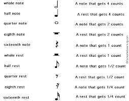 Called a semibreve (whole note) 3 beats: Match The Musical Notes And Rests Printout Enchantedlearning Com
