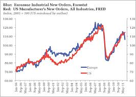 American Economy Chart Best Description About Economy