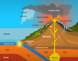 Resultado de imagen de images about volcanoes