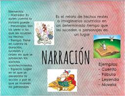 Narracion Verbal Cuentos Sucesiones
