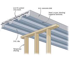 guidelines for poured concrete over corrugated metal home