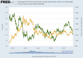 gold prices 2 5 from 6 year spike cash for gold sales