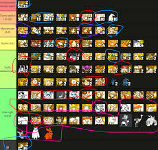 Fluff] Tierlist of characters with the most R-18 posts on Pixiv on the 1st  half or 2024 : rbattlecats