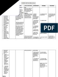 The nurse will evaluate patient relaxation. Ncp Anxiety Anxiety Psychiatry Related Fields