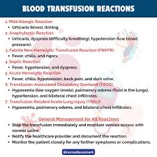 Image result for Transfusion Complication