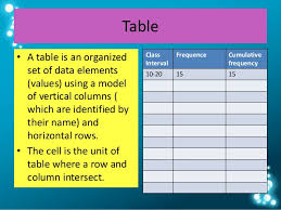 Writing the results and discussion as separate sections allows you to focus first on what results you obtained and set out clearly what happened in your experiments and/or investigations without. Results And Discussion